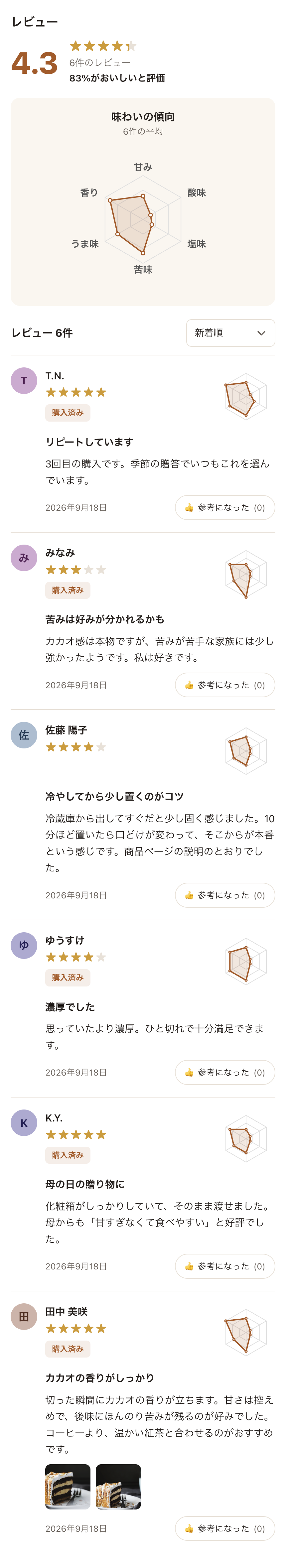 商品ページに表示されたレビューウィジェット（平均評価・味わいの傾向・レビュー一覧）